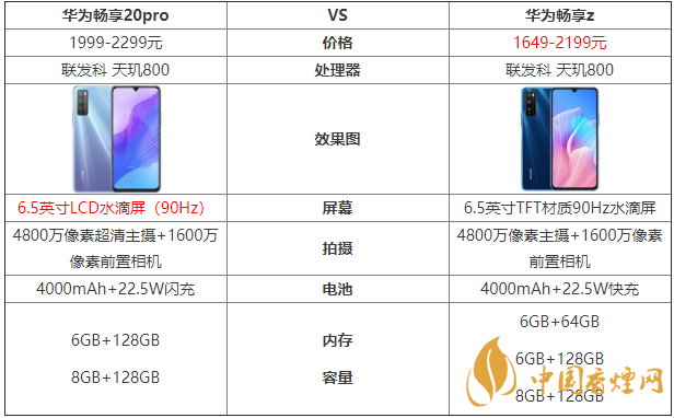 華為暢享20pro和暢享z的區別-哪款手機更好？
