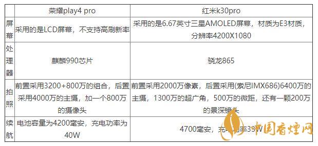 榮耀play4pro和紅米K30pro對比-區別在哪里？