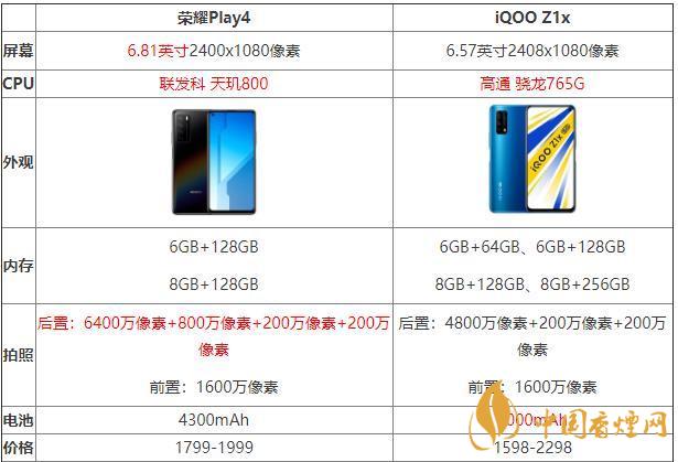 iQOOZ1x和榮耀Play4哪個好？iQOOZ1x和榮耀Play4性價比參數對比