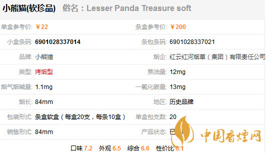 小熊貓軟珍品香煙多少一包？小熊貓軟珍品香煙價(jià)格及參數(shù)一覽