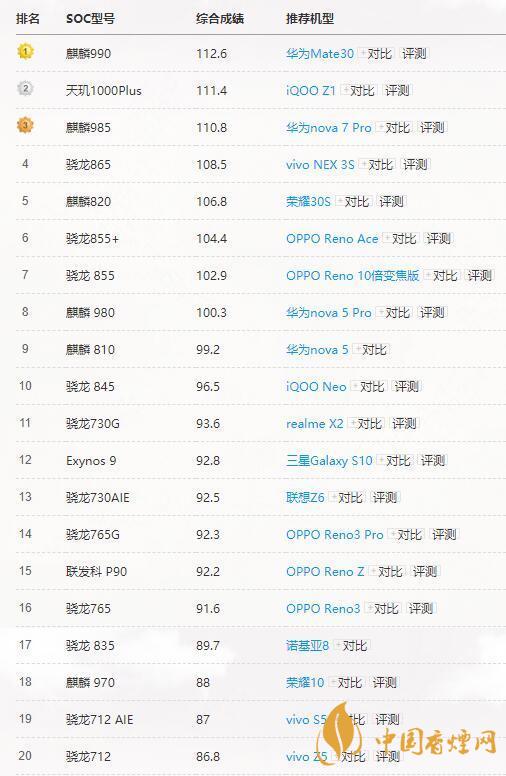 高通驍龍765G和865有多大差別？哪個(gè)更好？