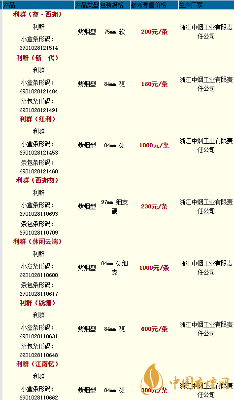 2020利群香煙價格最新 2020利群新二代香煙價格多少一包？