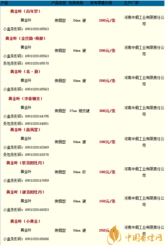 2020黃金葉香煙價(jià)格多少錢？2020黃金葉香煙價(jià)格大全一覽表最新