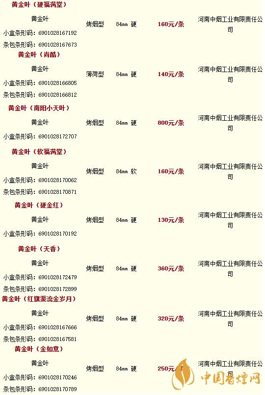 2020黃金葉香煙價(jià)格多少錢？2020黃金葉香煙價(jià)格大全一覽表最新