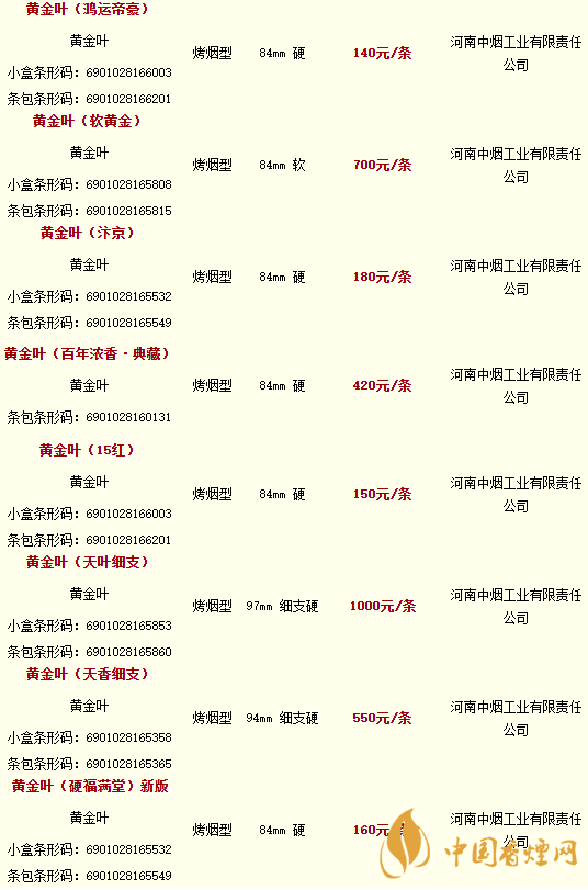 2020黃金葉香煙價(jià)格多少錢？2020黃金葉香煙價(jià)格大全一覽表最新