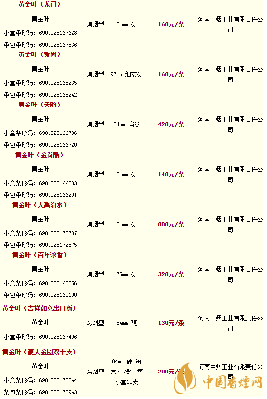 2020黃金葉香煙價(jià)格多少錢？2020黃金葉香煙價(jià)格大全一覽表最新