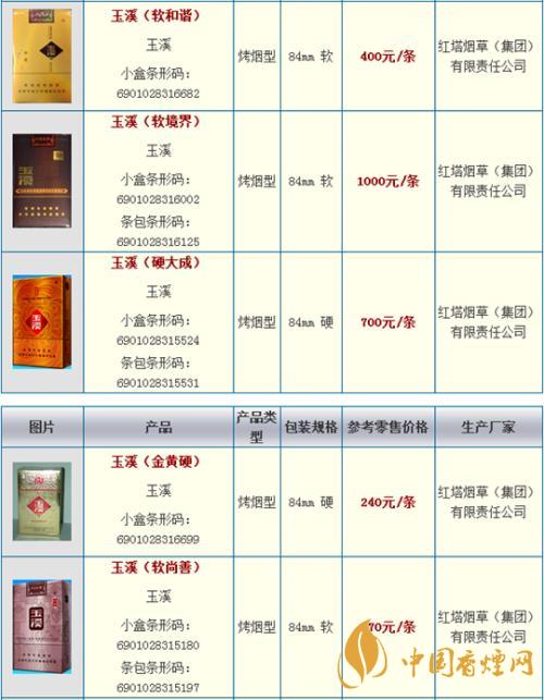 玉溪細支108價格多少錢小盒？玉溪系列香煙價格2020