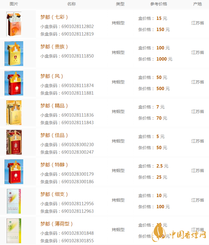 南京夢都香煙價(jià)格表和圖片??南京夢都香煙多少錢