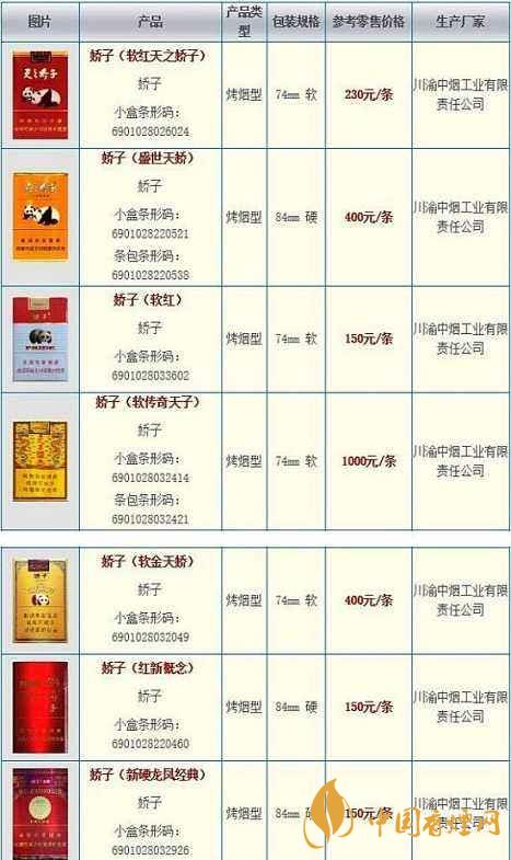 2020嬌子軟祥云多少錢一條？嬌子香煙價格表一覽2020