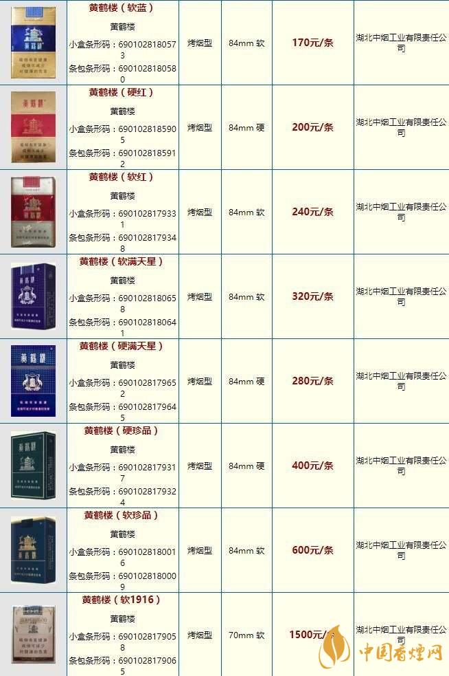 黃鶴樓大慶多少錢？黃鶴樓香煙價(jià)格2020市場(chǎng)報(bào)價(jià)