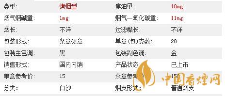 白沙三代精品價格多少？白沙三代精品價格及參數2020