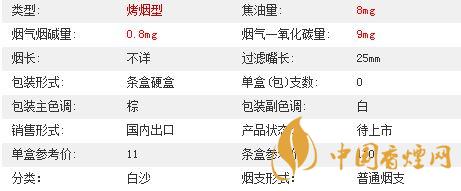 白沙8mg精品多少錢一包價格？白沙8mg精品硬盒價格2020