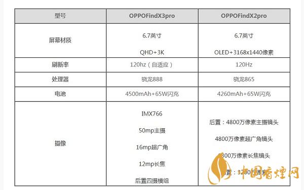 oppofindx3pro和findx2pro手機(jī)測評-哪款值得入手
