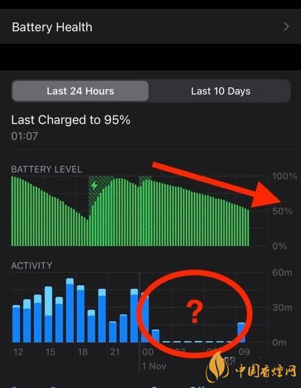 ios14.2.1耗電怎么樣 ios14.2.1耗電嚴重嗎？