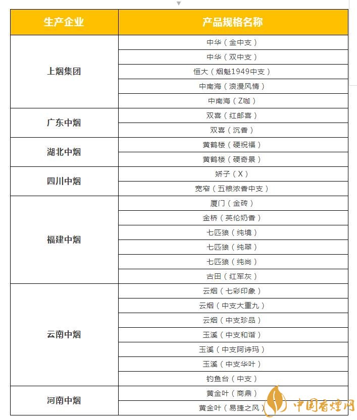 2018年云煙新上八款中支煙，云煙中支煙有哪些