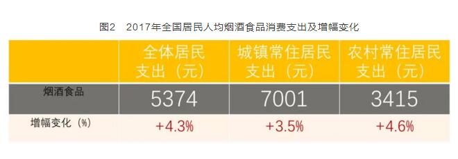 2017年全國(guó)卷煙消費(fèi)支出統(tǒng)計(jì)，買(mǎi)煙竟花了這么多錢(qián)