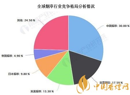 2020年中國(guó)煙草行業(yè)市場(chǎng)現(xiàn)狀及發(fā)展前景分析！